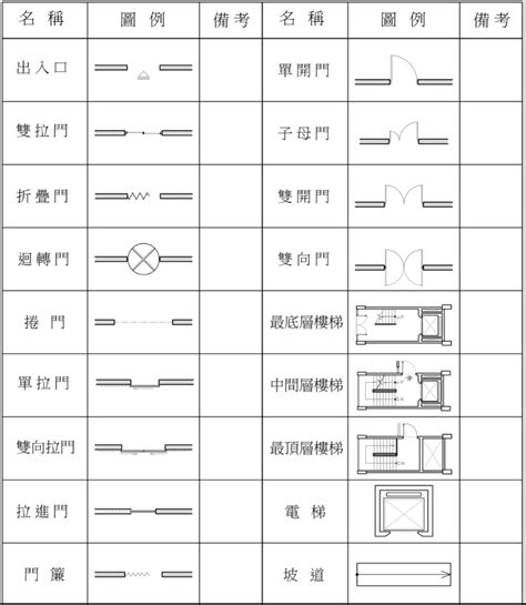 門 平面圖|建築圖完整教學指南 